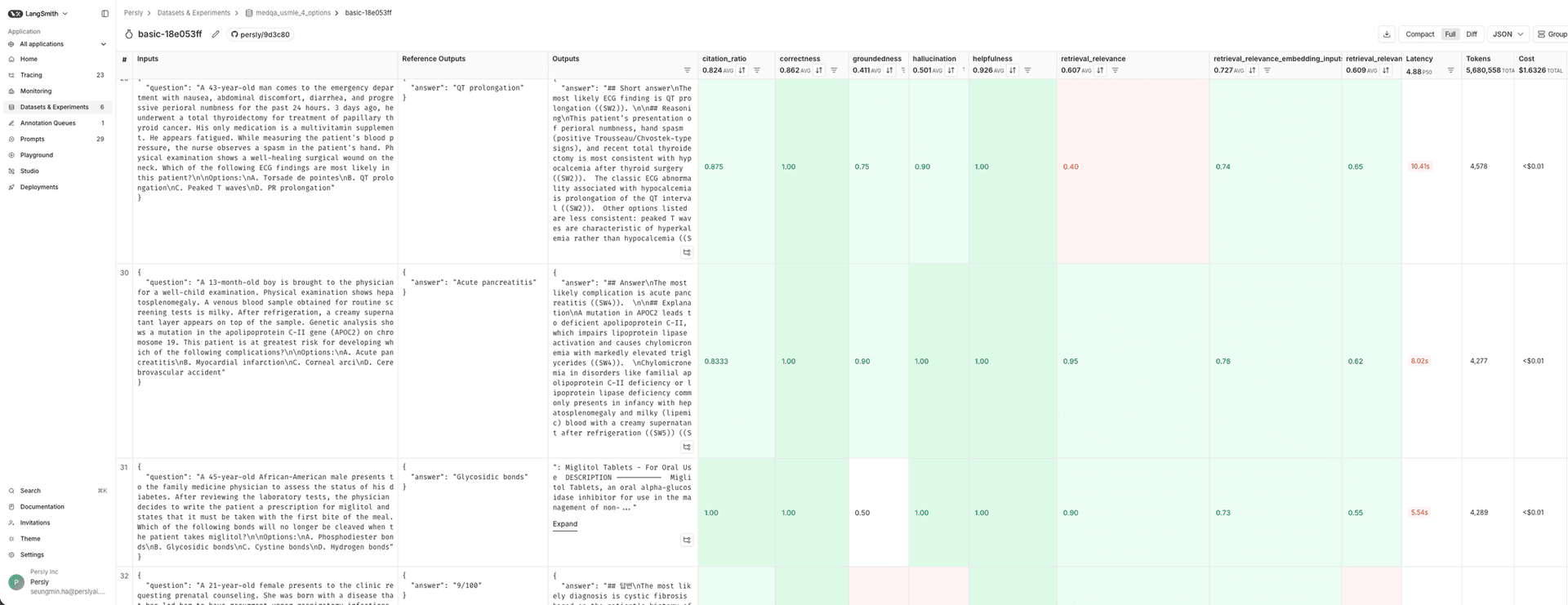 LangSmith Dashboard