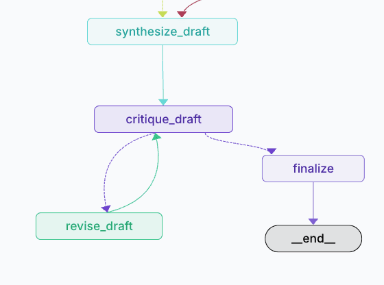How Persly uses LangGraph and LangSmith to deploy only evaluated healthcare agents